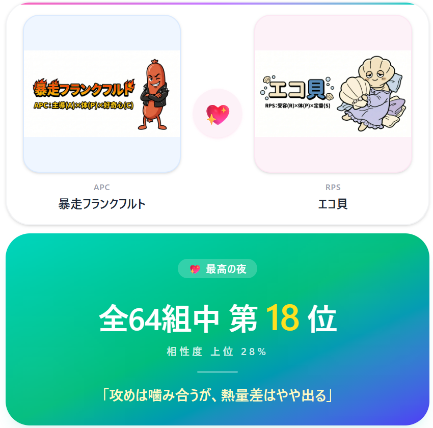 相性診断結果のイメージ